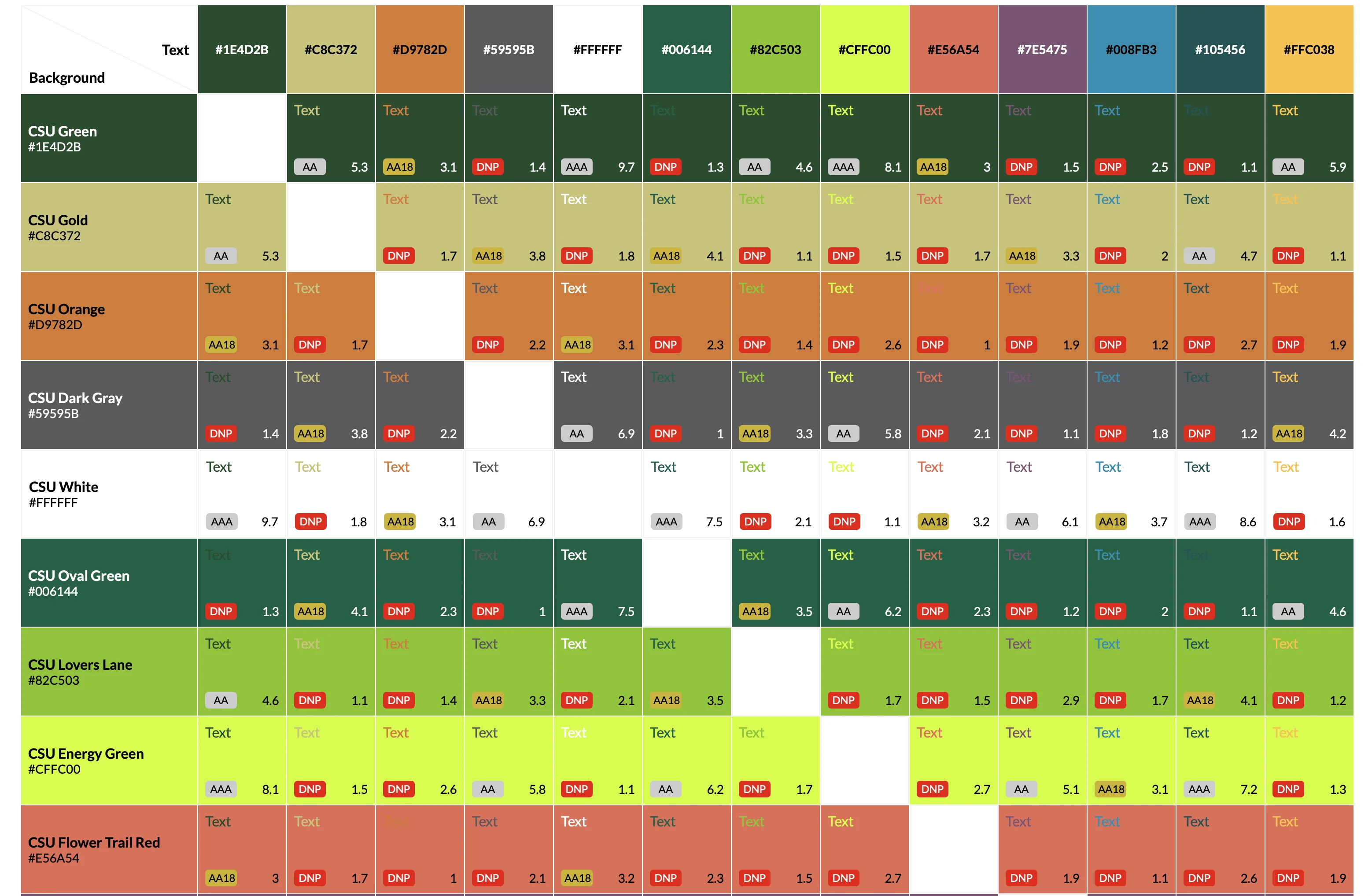 Accessibility Color contrast evaluation grid to ensure compliance with WCAG standards
