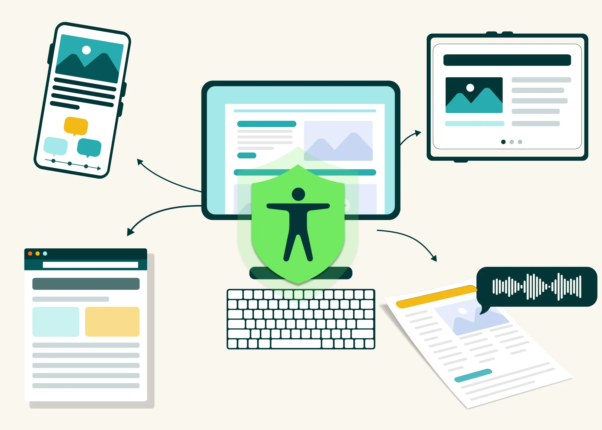 Illustration showing how ClarityPDF creates accessible web content and PDFs. No need for accessibility knowledge and zero remediation required.